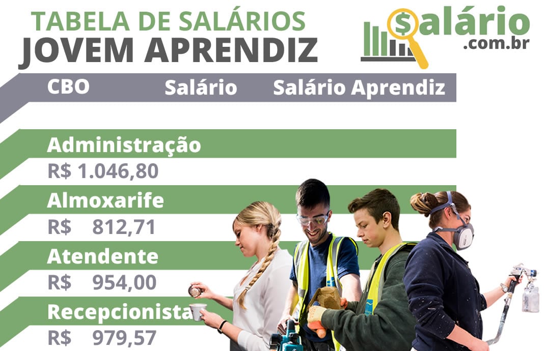 Salário de jovem aprendiz em jornada de 5 Horas entenda Descubra o