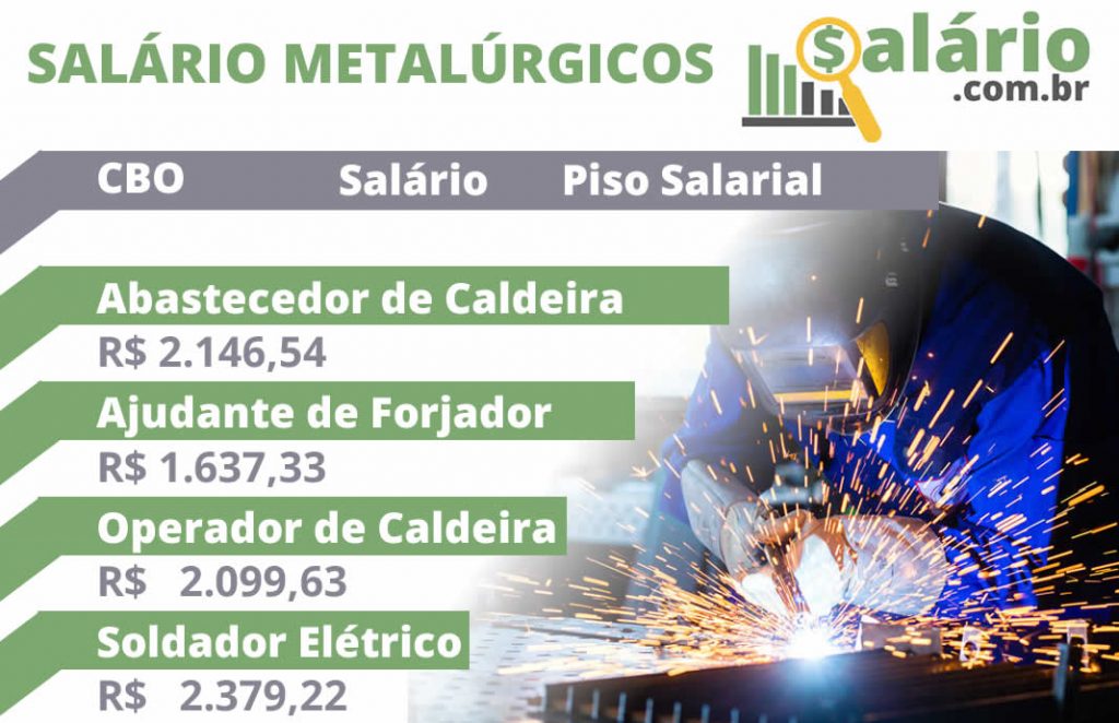 Tabela de Cargos e Salários dos Metalúrgicos 2025