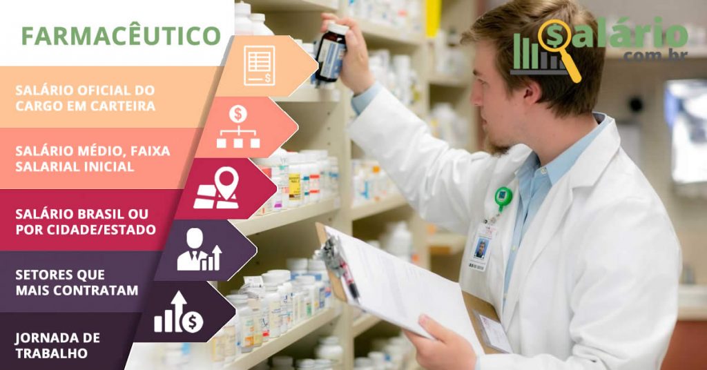 Farmacêutico Salário 2024 Duque de Caxias, RJ