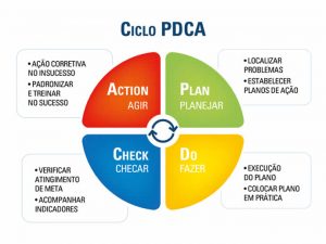 Plano De Metas - Veja Passo A Passo Como Criar Um Para Sua Empresa