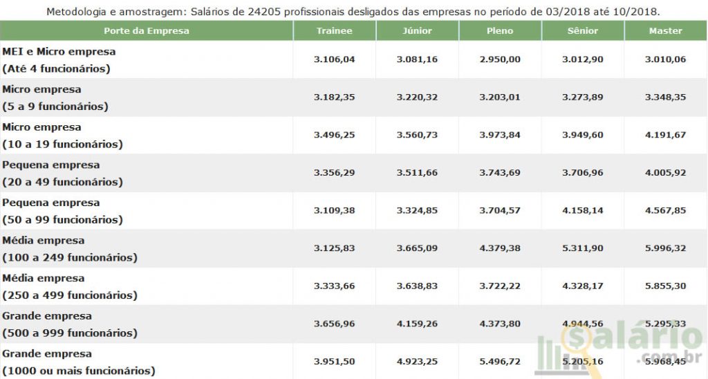 Farmácia Saiba tudo sobre o curso