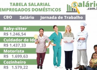 Salario.com.br - Pesquisa De Cargos E Salários Gratuita E Atualizada