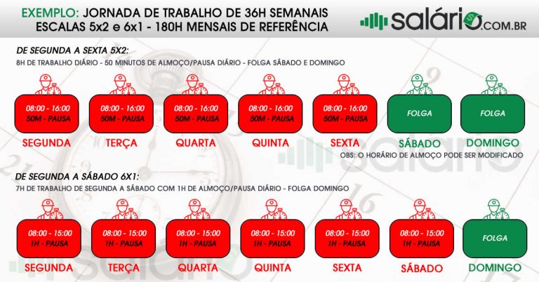 Jornada De Trabalho – Guia Completo Segundo A CLT