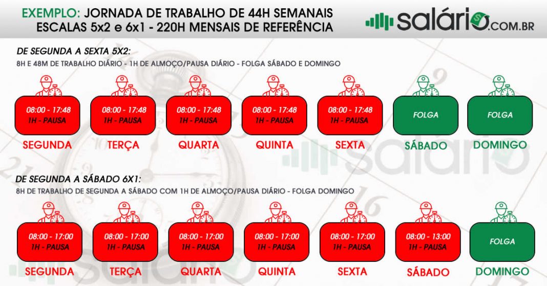 jornada-de-trabalho-noturna-veja-como-funciona-na-nova-clt