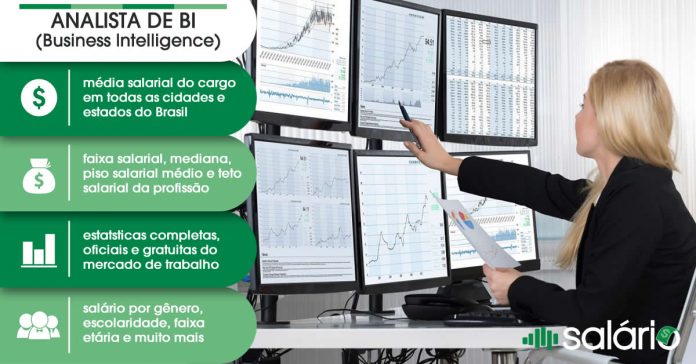 Analista De BI (Business Intelligence) - Salário Brasil