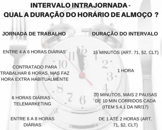 Jornada De Trabalho Noturna - Veja Como Funciona Na Nova CLT