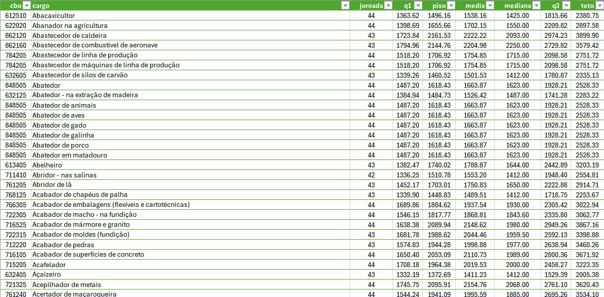 Tabela Salarial Brasil Excel