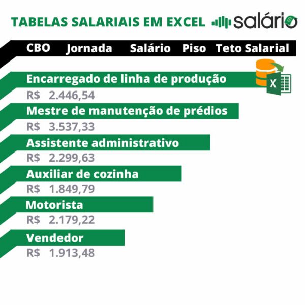 Pesquisas salariais em Excel XLS