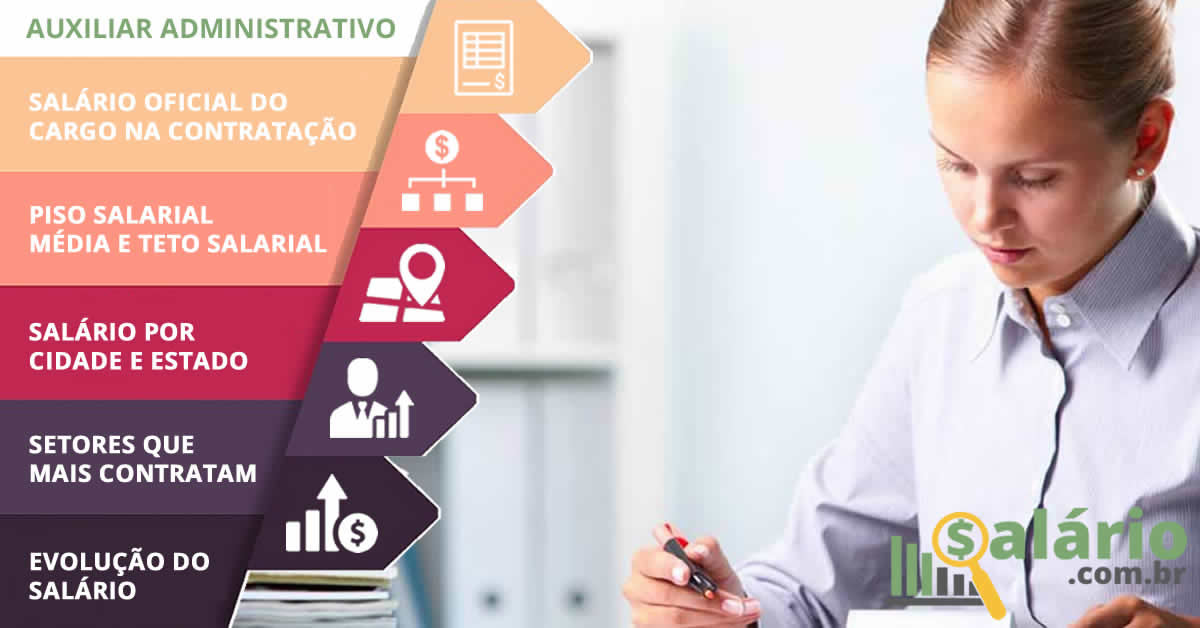 Auxiliar Administrativo trabalhando