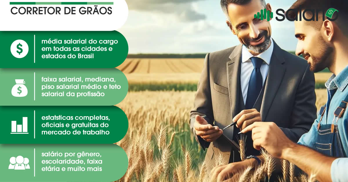 Salário e mercado de trabalho para Corretor de Grãos