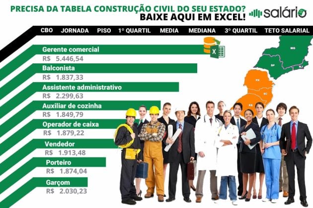 Construção Civil Salários 2025 Tabela Salarial Quanto Ganha 2133