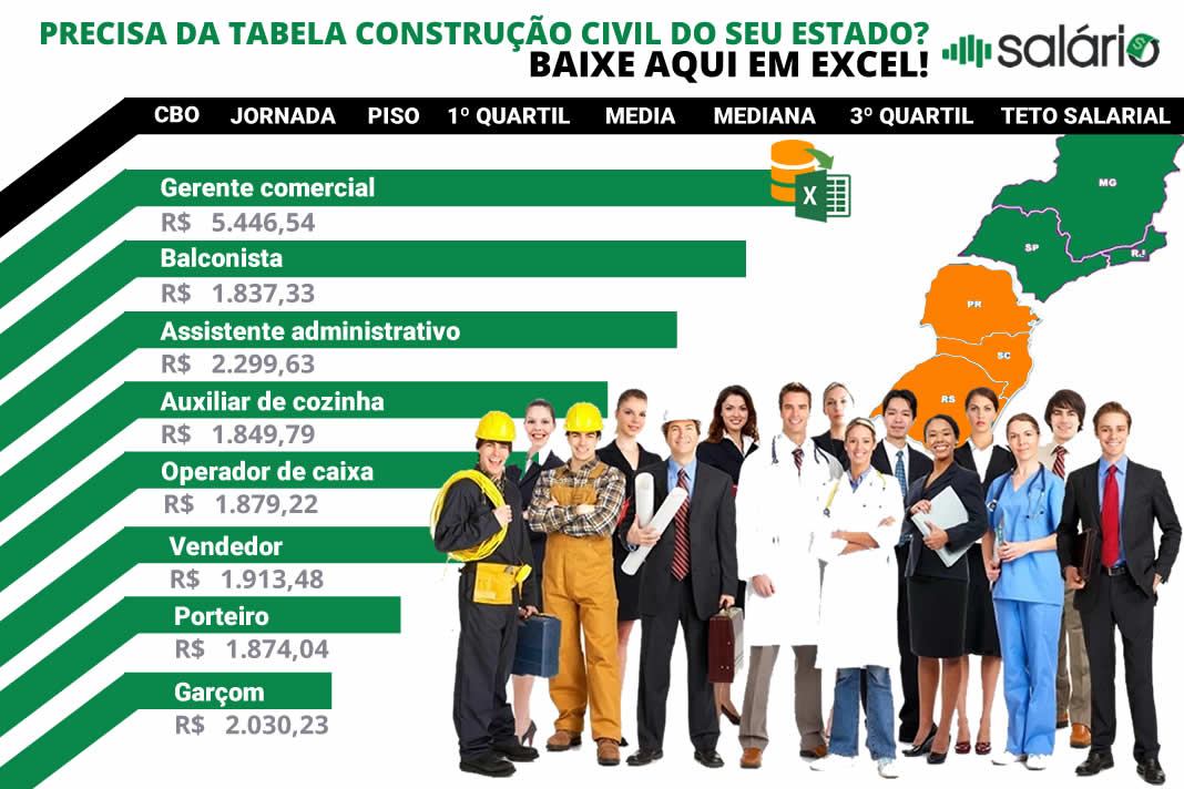 Tabela salarial construção civil dos estados