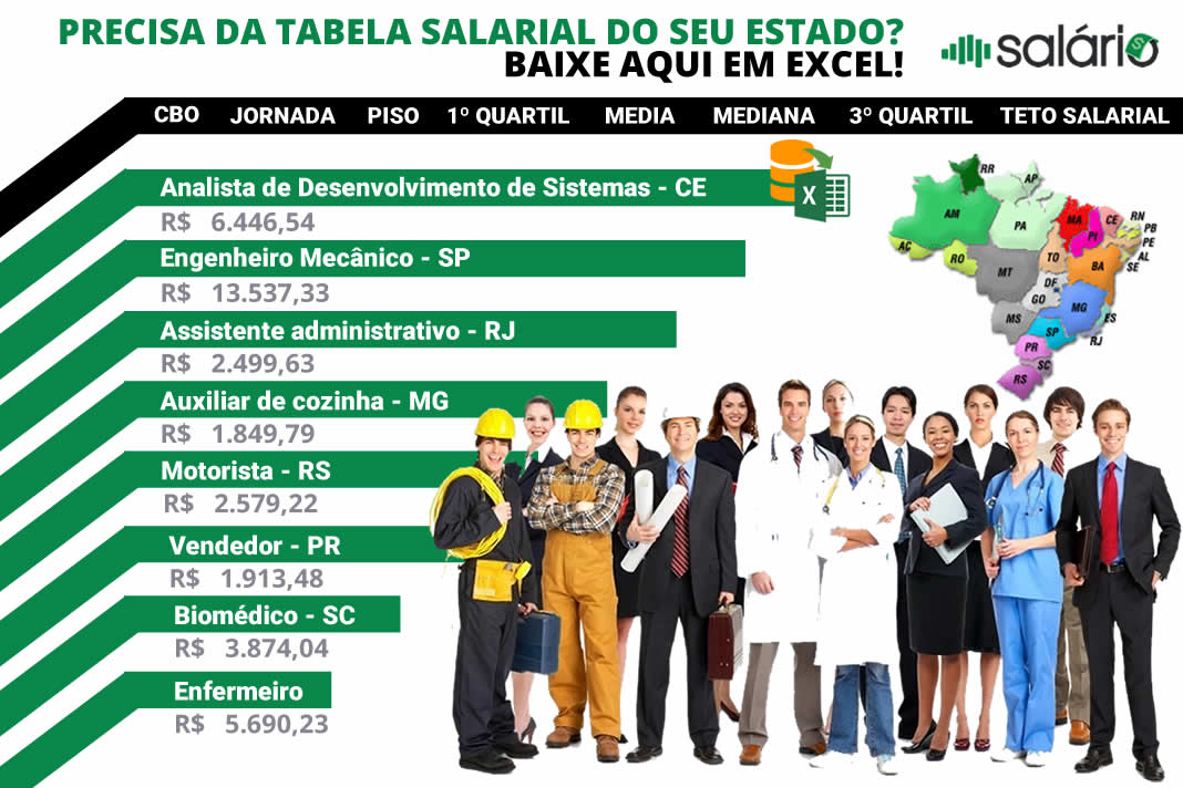 Ilustração de tabela salarial com lista de cargos e salários