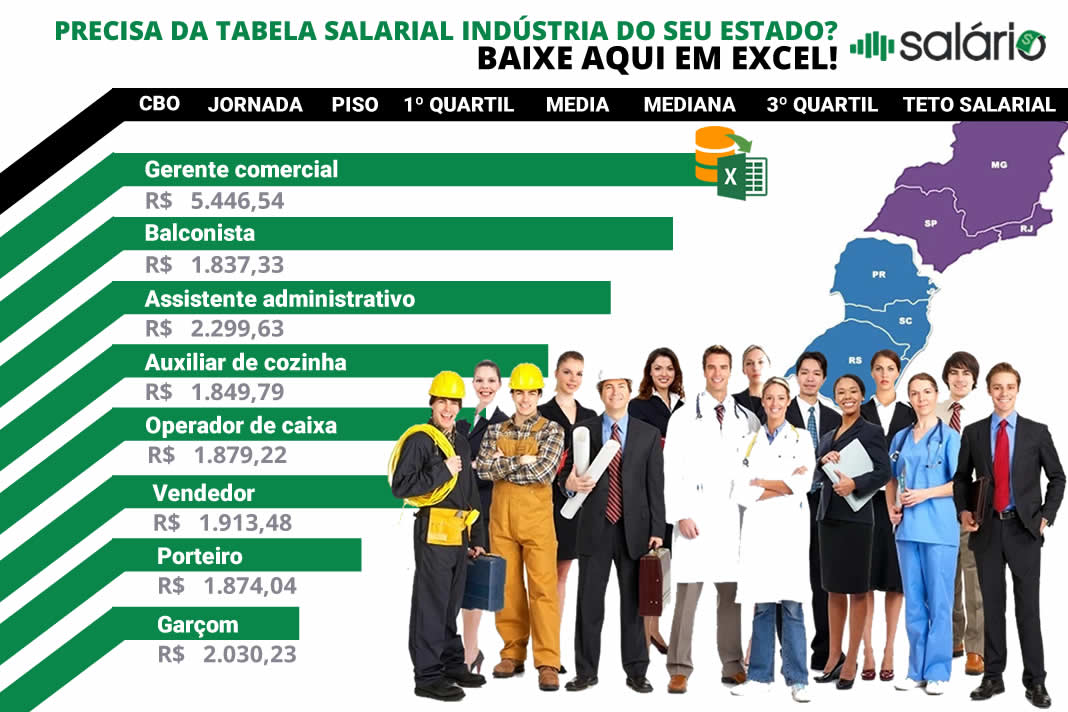 Tabela salarial industrial dos estados