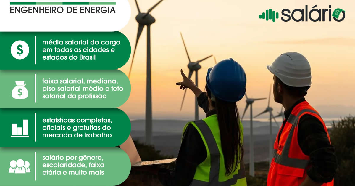 Salário e mercado de trabalho para Engenheiro de Energia